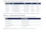 do data entry for 5 dollar